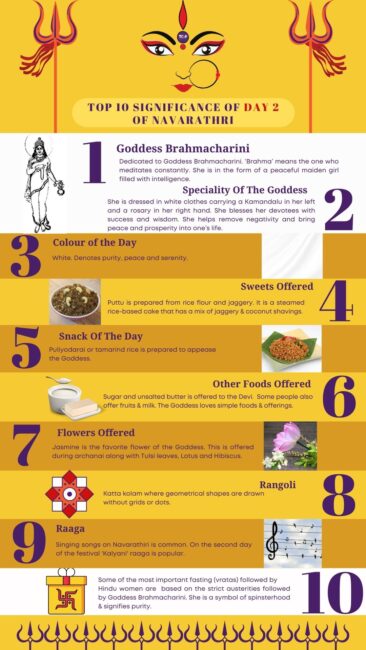 top 10 significance of day 2 of navarathri infographic